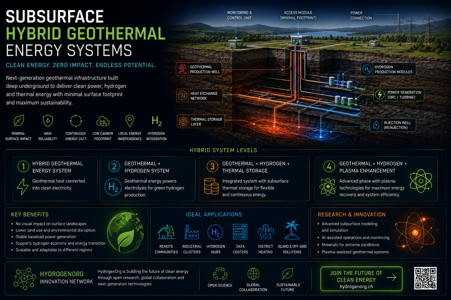 Infografik: Hybride geothermische Energiesysteme untertage