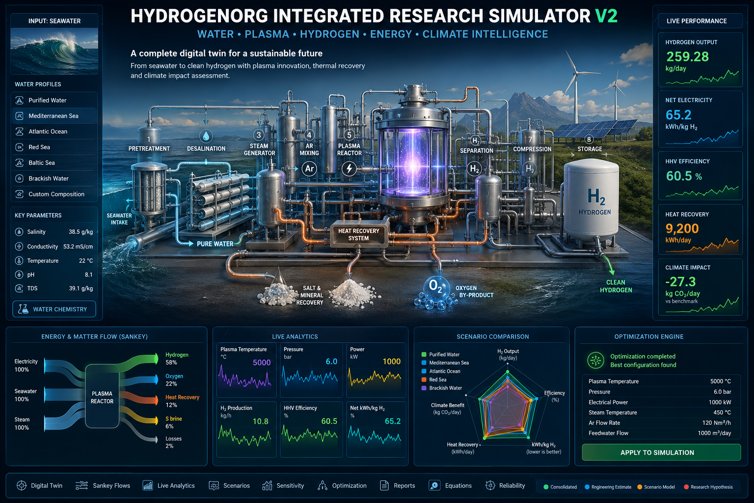HydrogenOrg Integrated Research Simulator for seawater chemistry, plasma hydrogen, thermal recovery and climate analytics